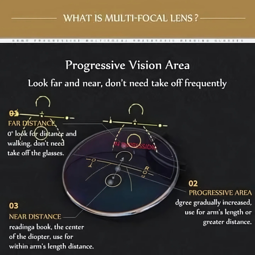 🔥 Buy 1 Get 1 Anti-blue Progressive Far And Near Dual-Use Reading Glasses